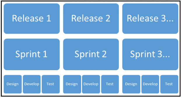 Agile Testing